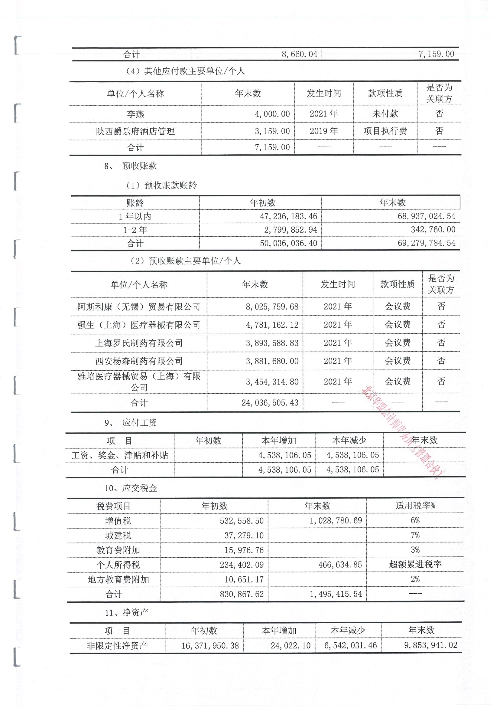 2021审计报告 12.jpeg