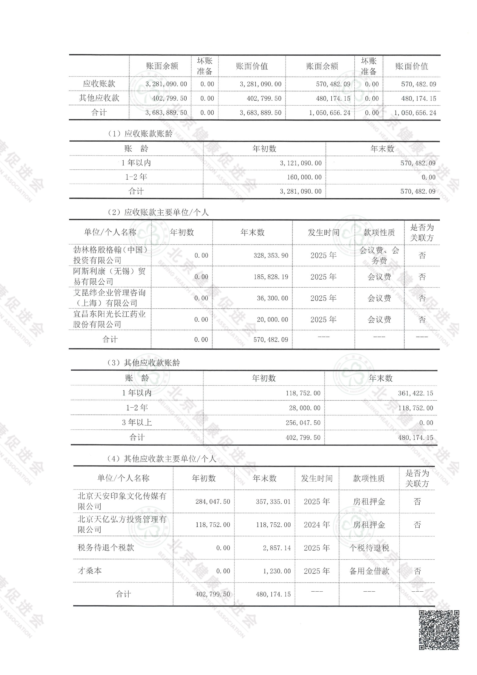 北京健康促进会2025年度审计报告（带水印） 3 8.jpeg