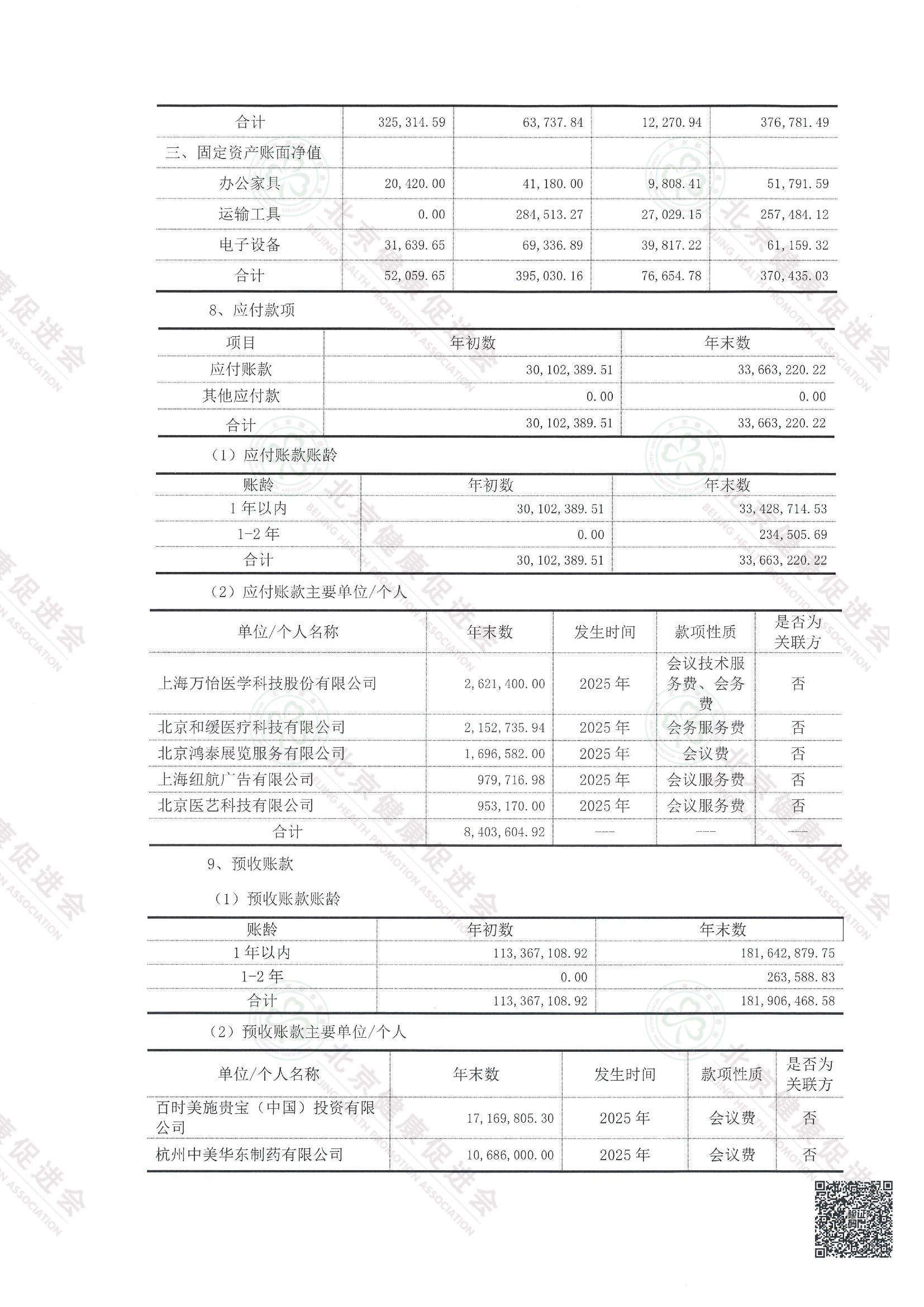 北京健康促进会2025年度审计报告（带水印） 3 10.jpeg