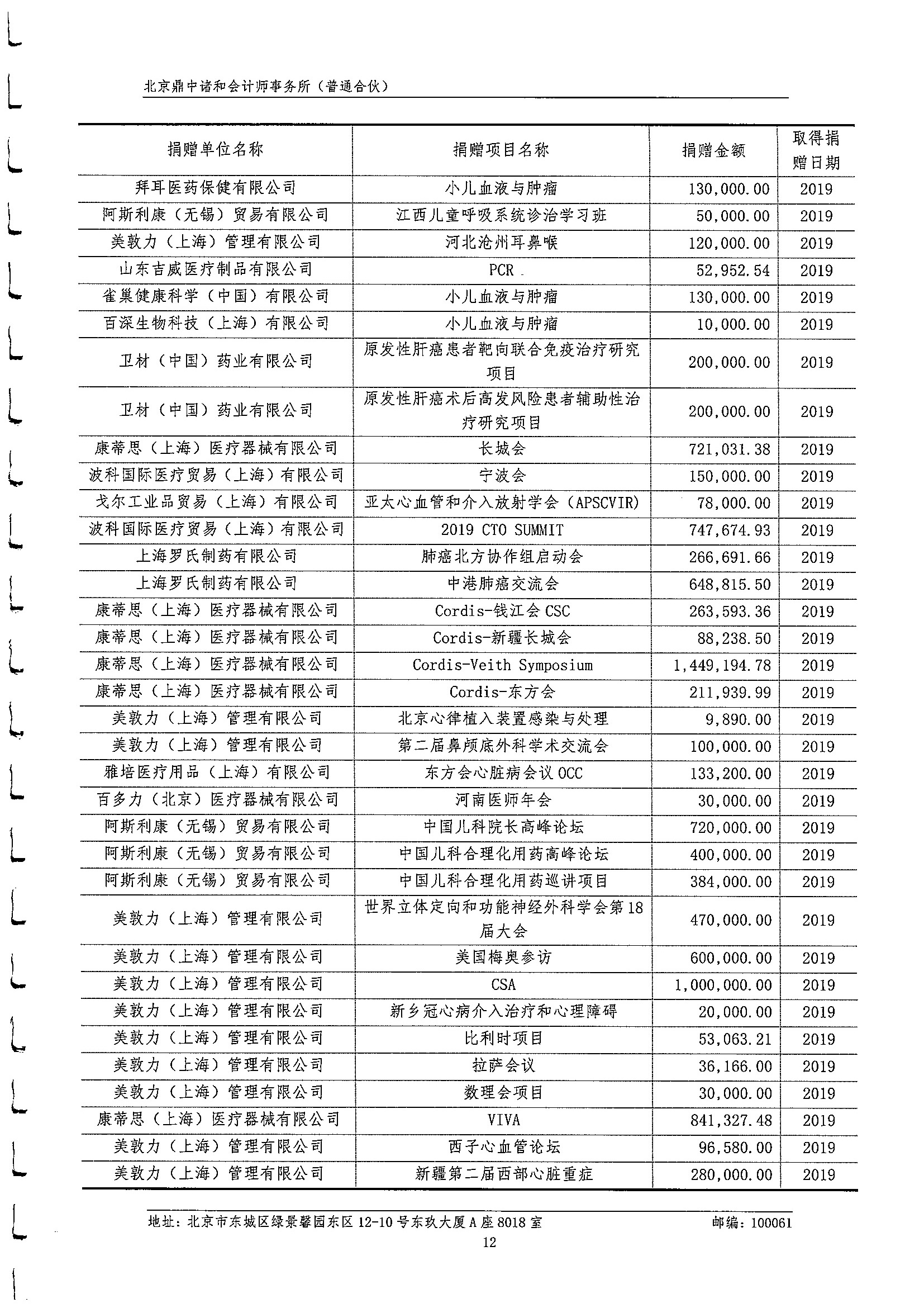 2019年度审计报告 13.jpeg