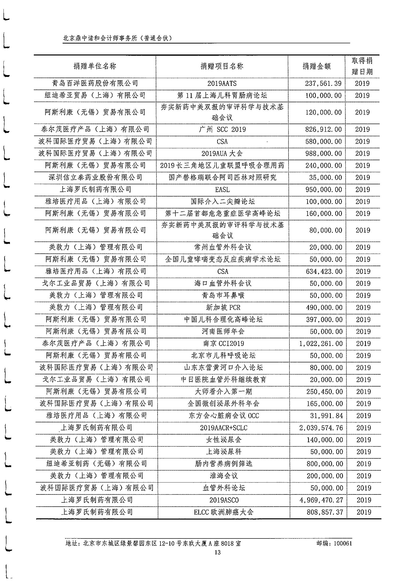 2019年度审计报告 14.jpeg