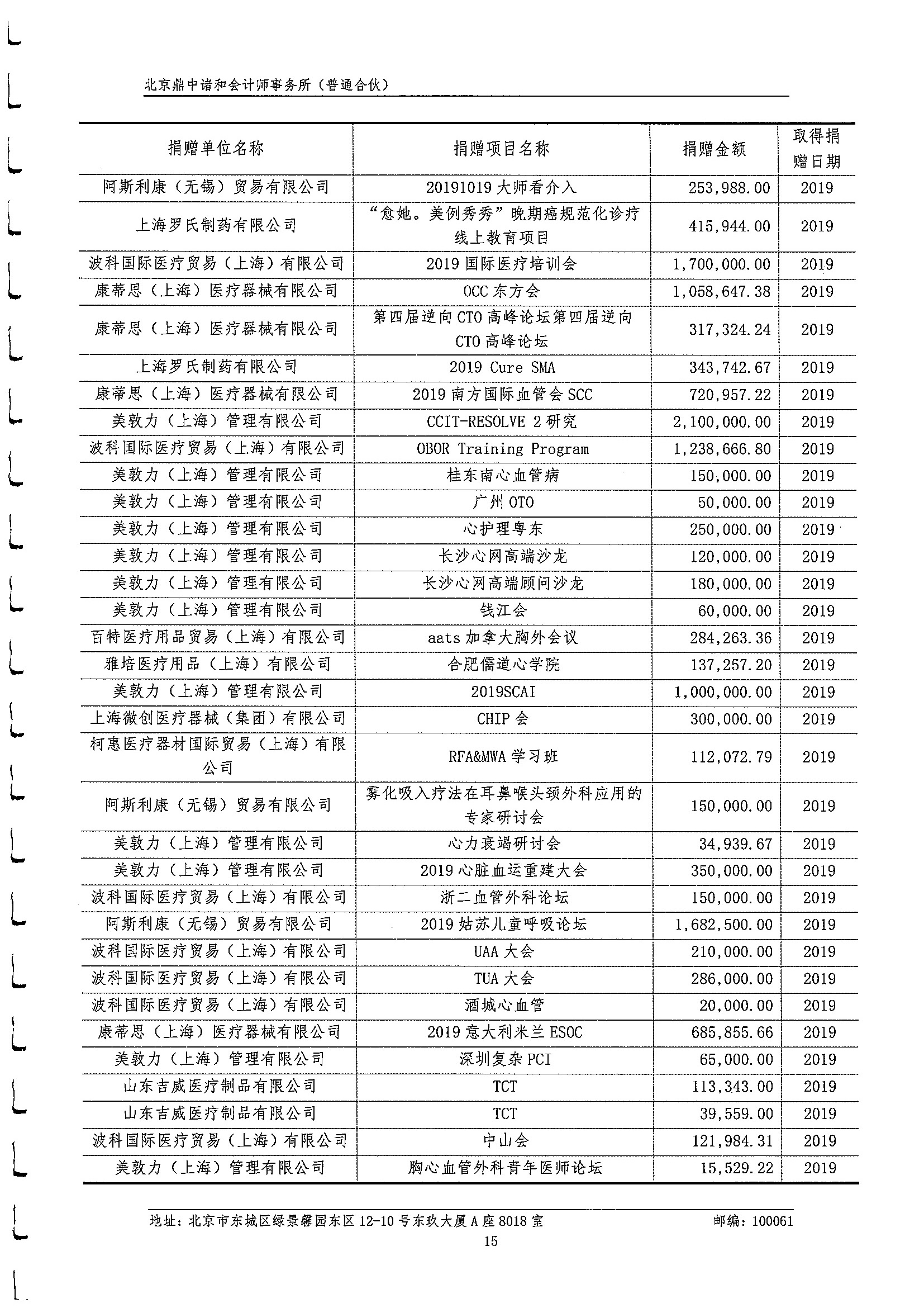 2019年度审计报告 16.jpeg