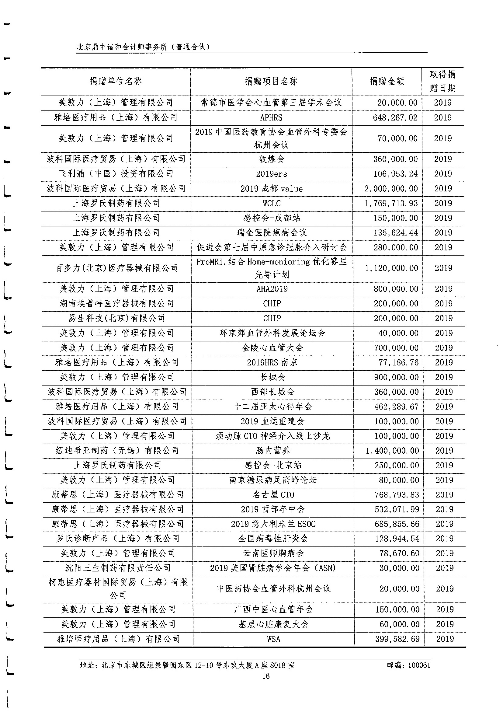 2019年度审计报告 17.jpeg