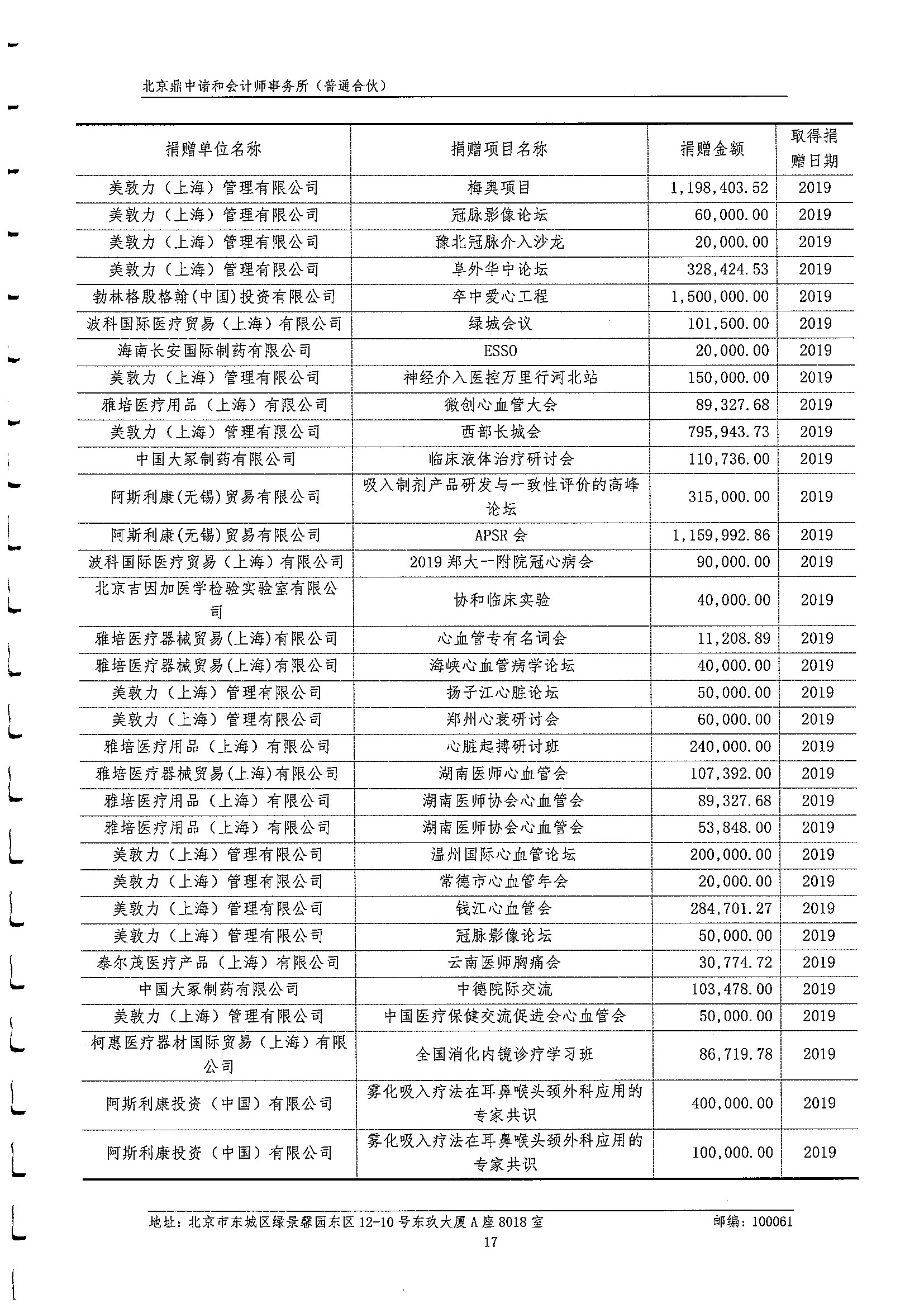 2019年度审计报告 18.jpeg
