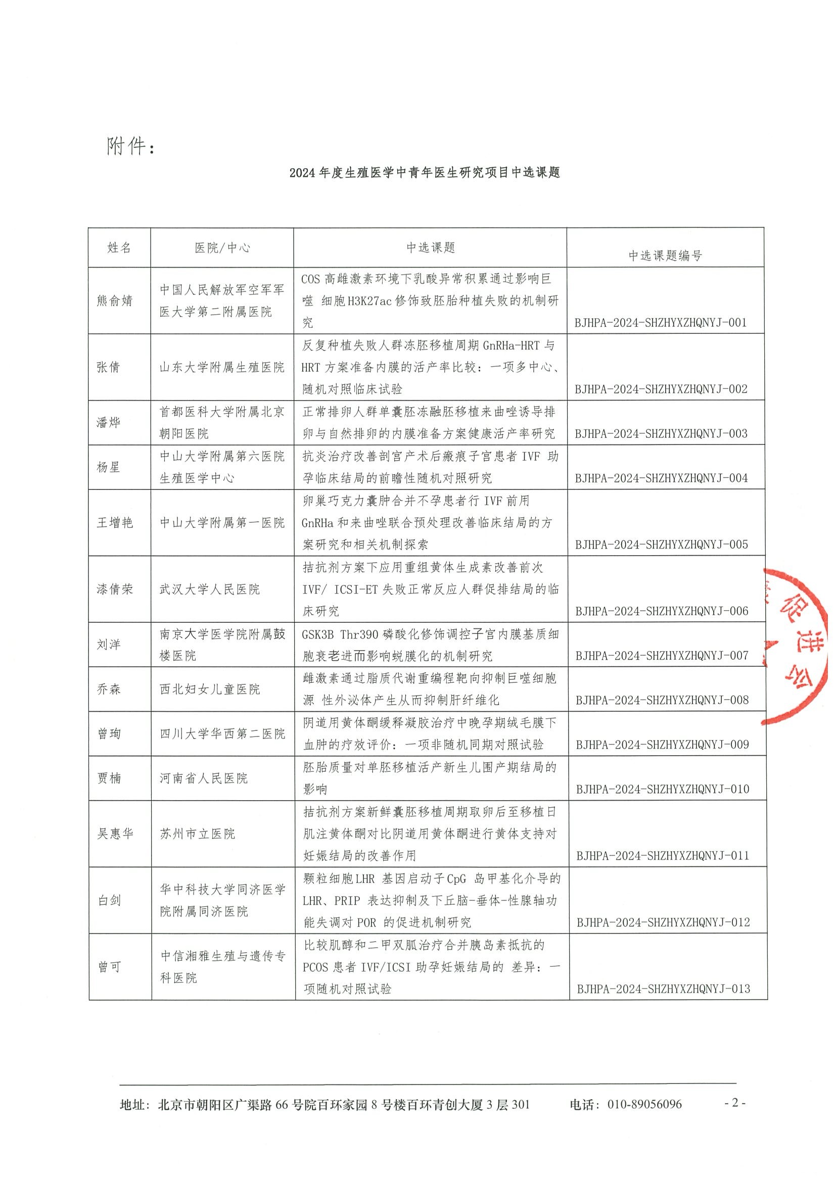 2024年度生殖医学中青年医生研究项目-中选结果通知 2.jpeg