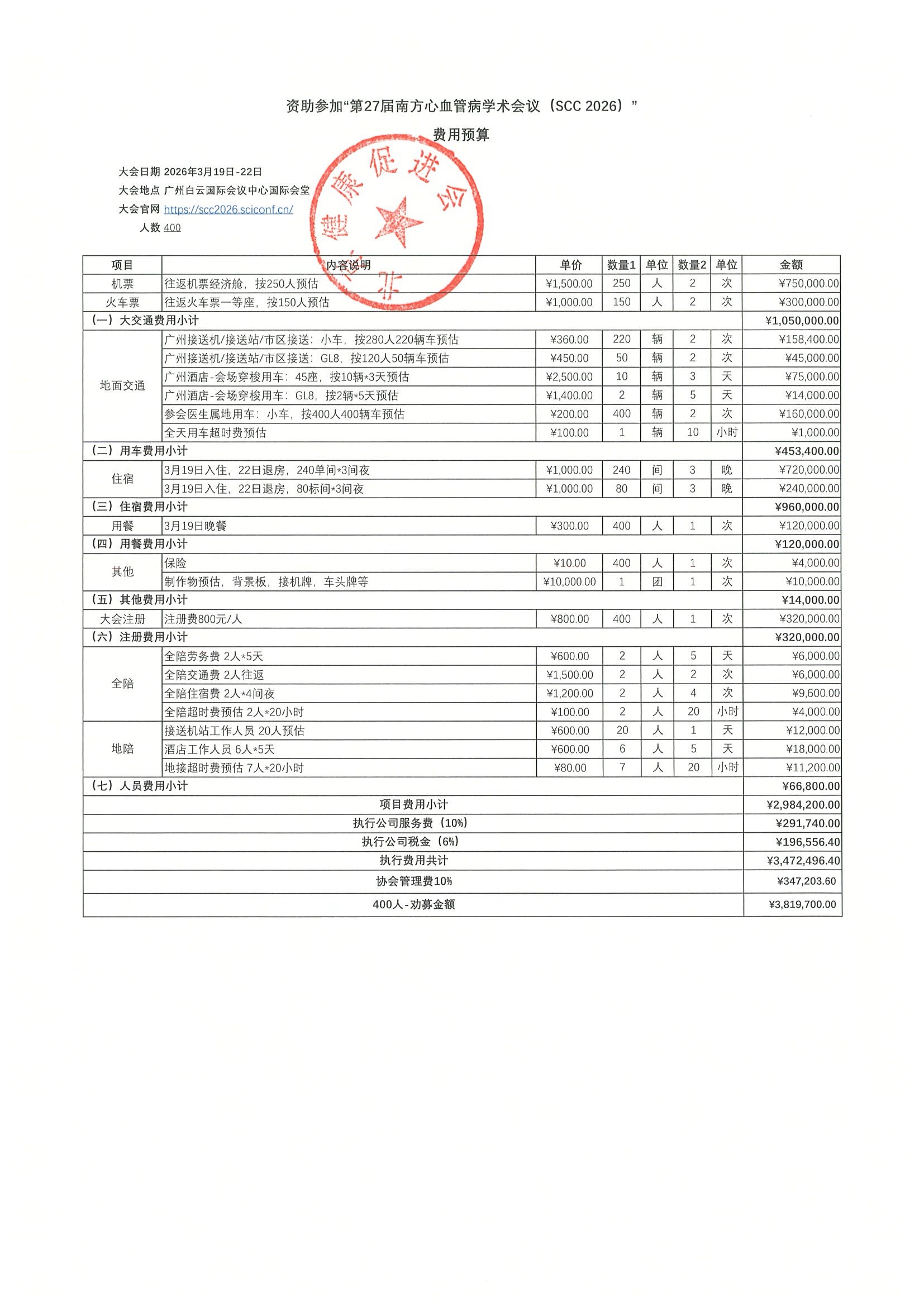 劝募函-第27届南方心血管病学术会议+400人预算 4.jpeg